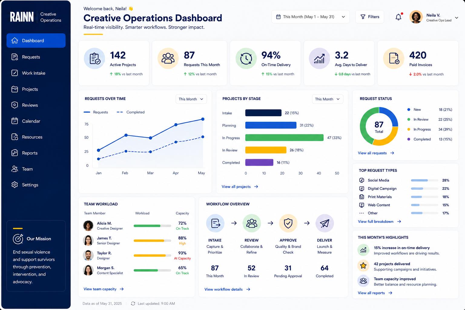The Creative Operating System Every Organization Needs